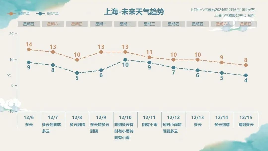 上海发布空气重污染黄色预警！今天到明天上午PM2.5中度污染，外出请做好防护