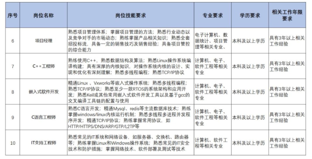 扩散 | 天津急需这些人才！清单来了！