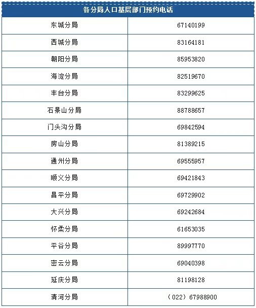 预约上门办理身份证,北京警方各分局电话汇总来了! 预约上门办理身份证,北京警方各分局电话汇总来了!