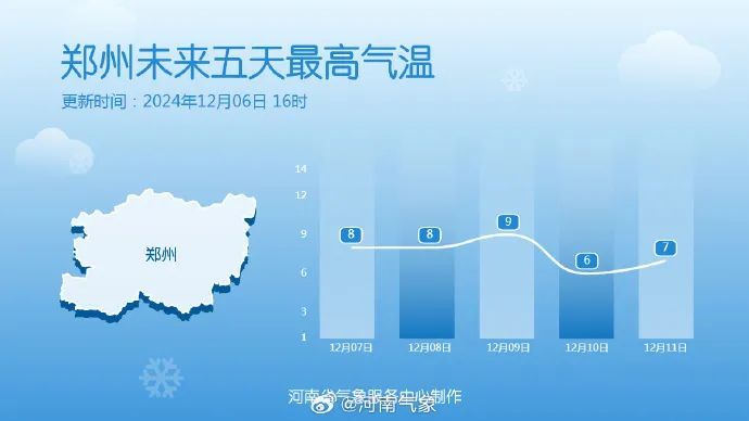 今明两天，河南多地将迎下半年以来最冷白天