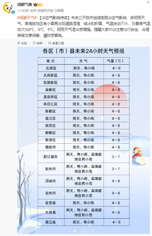 冷得打抖抖！成都最高气温跌至个位数，秋裤穿起来~