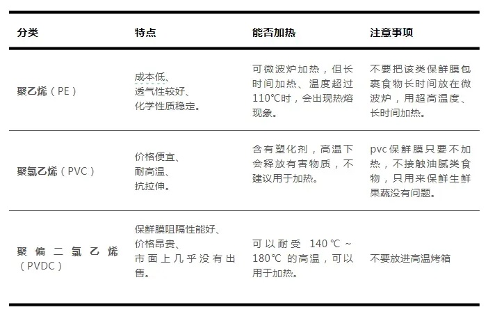 最近爆火！用“一次性浴帽”来罩菜，真的安全吗？