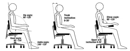 护腰坐垫可以实现“久坐不累”？这些话不要再信了