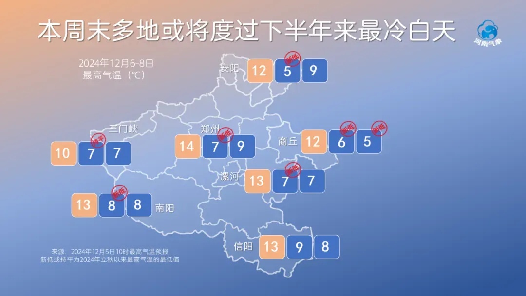 今明两天，河南多地将迎下半年以来最冷白天