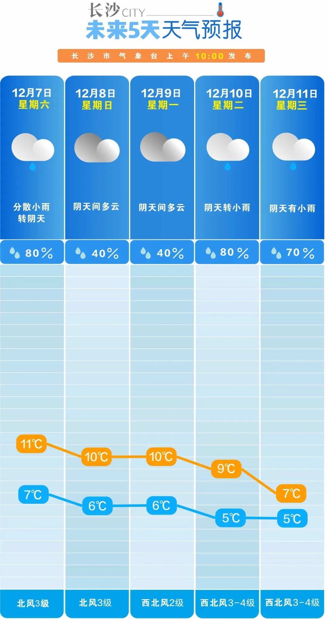 今天，长沙这里下雪了！