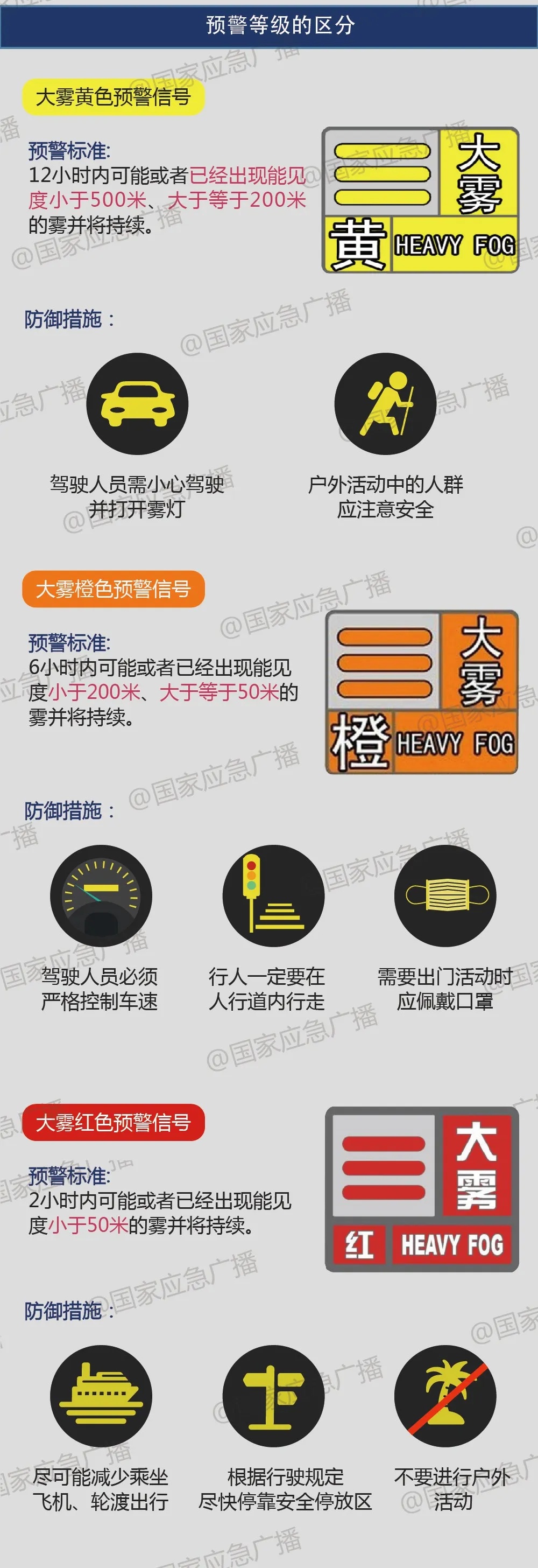 出行请注意！南京部分地区已升级为大雾红色预警