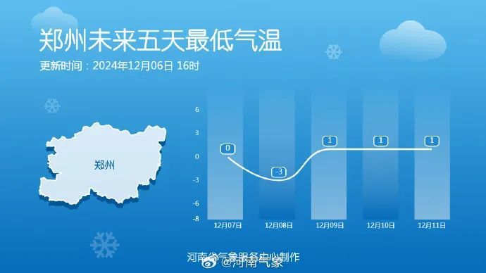 今明两天，河南多地将迎下半年以来最冷白天