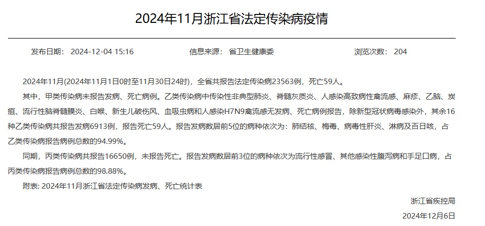 浙江报告8155例！近期，请戴上口罩吧！