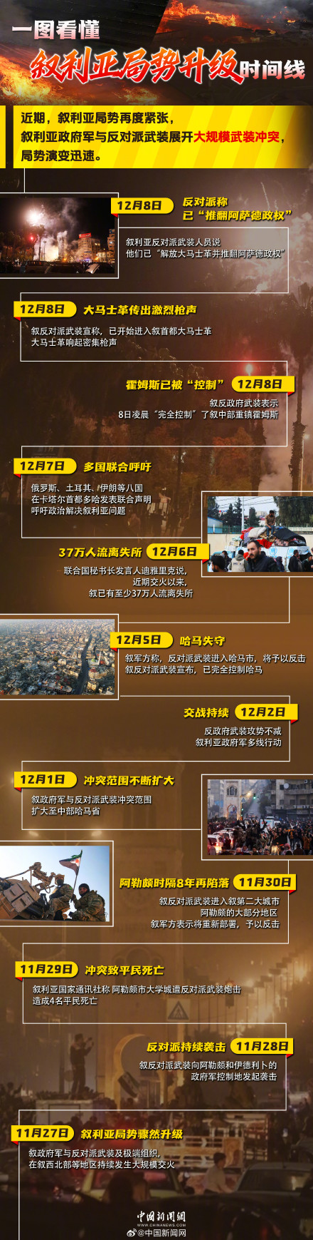 一图看懂叙利亚局势升级时间线 一图看懂叙利亚局势升级时间线