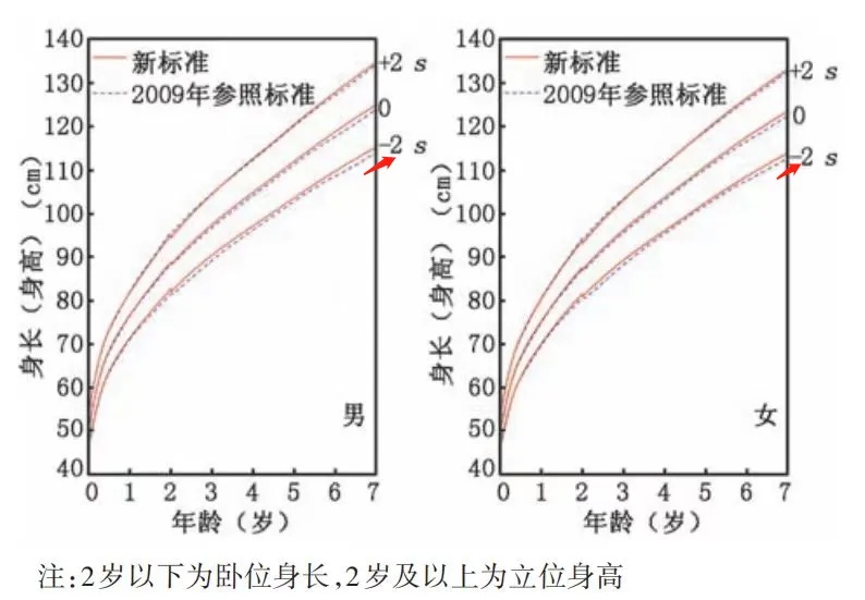滥用生长激素，可能会导致体重快速增加、血糖血脂异常