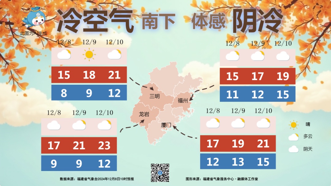 最低0℃！多股冷空气造访，福建气温变化大！下周会更冷吗？