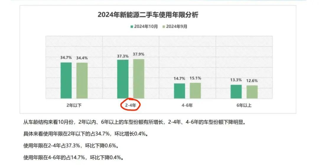 “脱保”的新能源汽车电池何去何从？