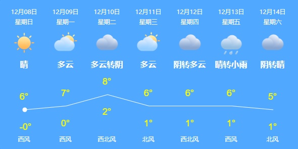 本轮降雪烟台哪里下得大?接下来天气将…… 本轮降雪烟台哪里下得大?接下来天气将……