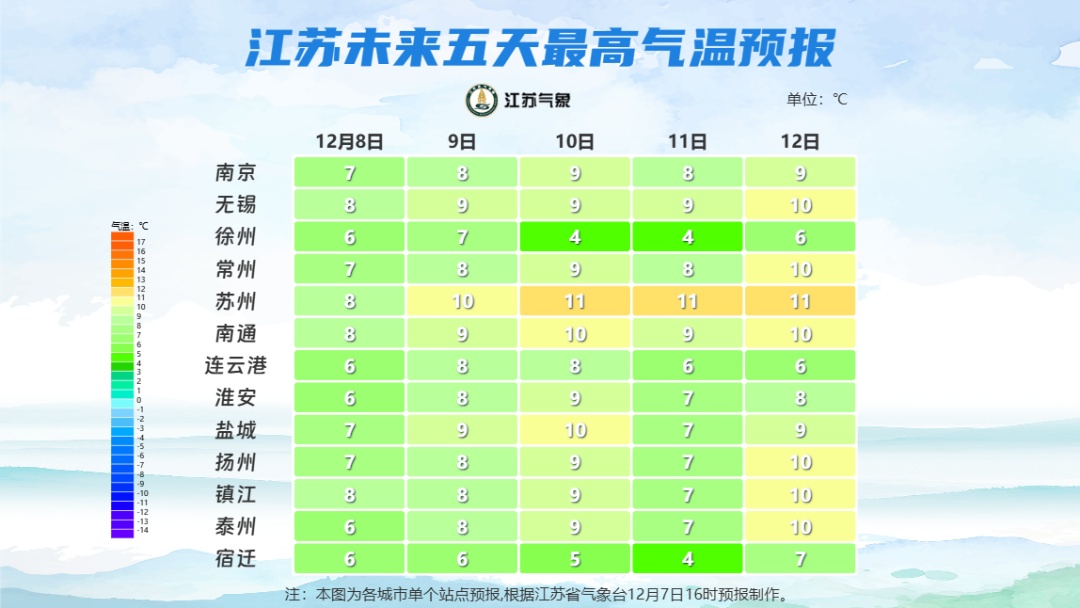 江苏要下雪了，就在……
