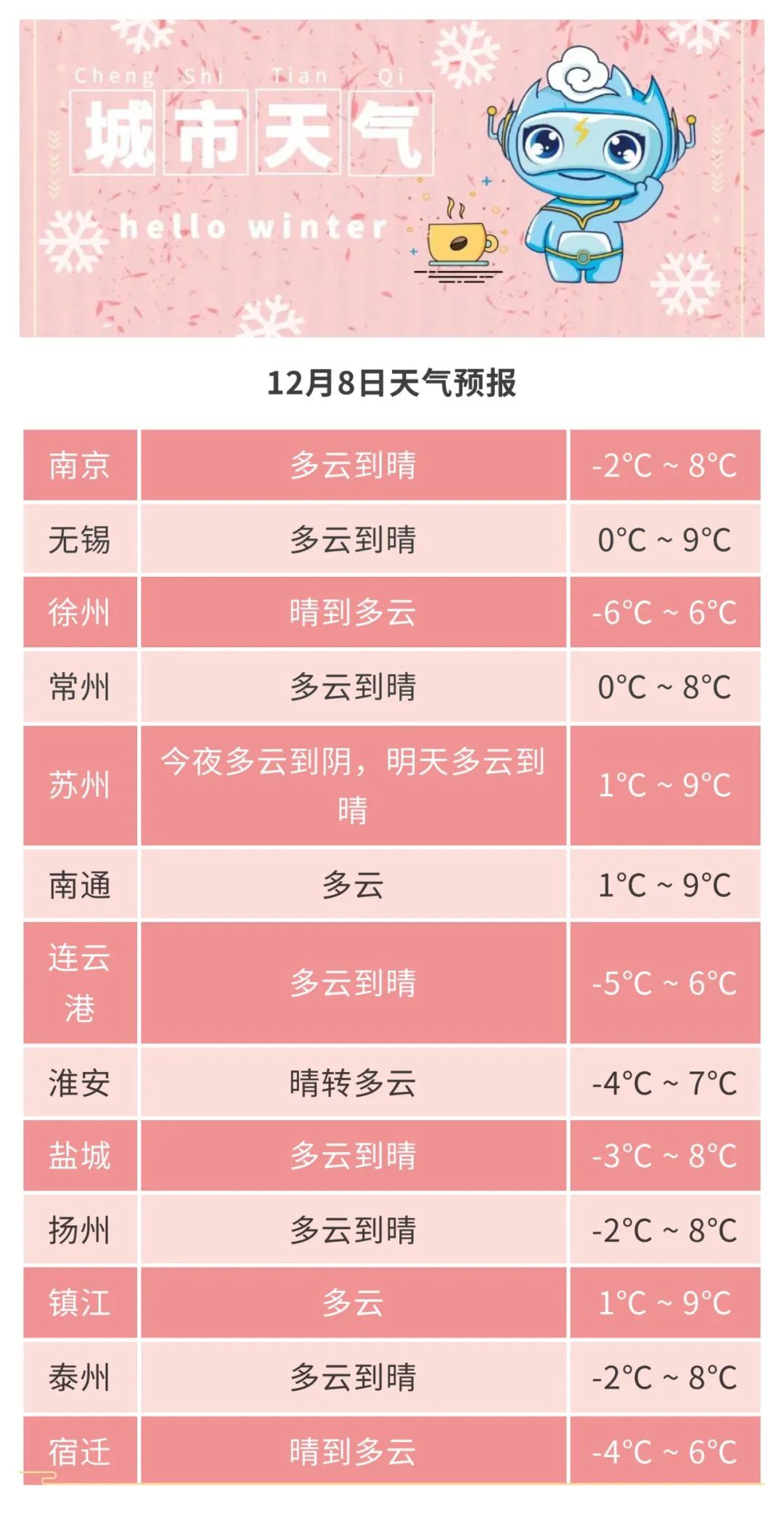 江苏要下雪了，就在……