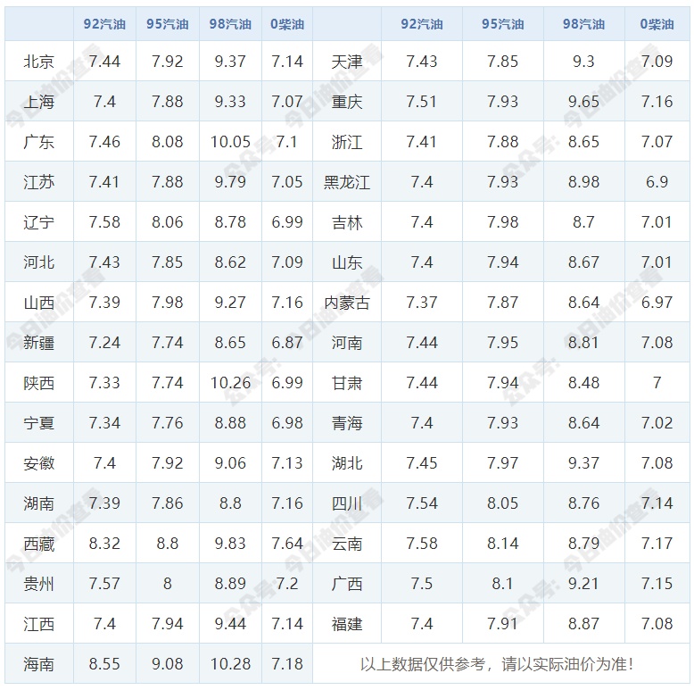今年最后一次！油价即将调整，时间定了