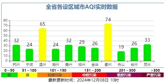 浙江最低温将跌破0℃！冷空气一波接一波，注意保暖～
