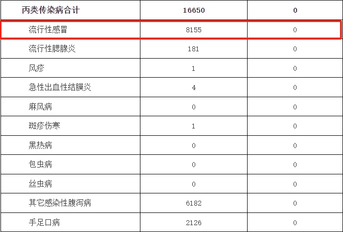 浙江报告8155例！近期，请戴上口罩吧！