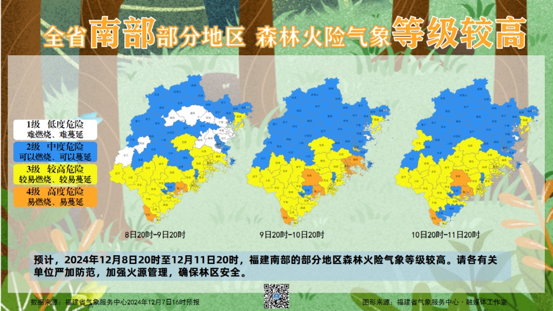 最低0℃！多股冷空气造访，福建气温变化大！下周会更冷吗？