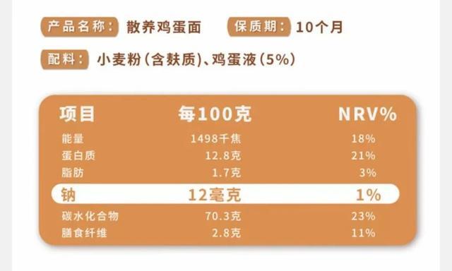 这 7 种面和粉居然对血糖很友好！其中 3 种很多人都猜不到