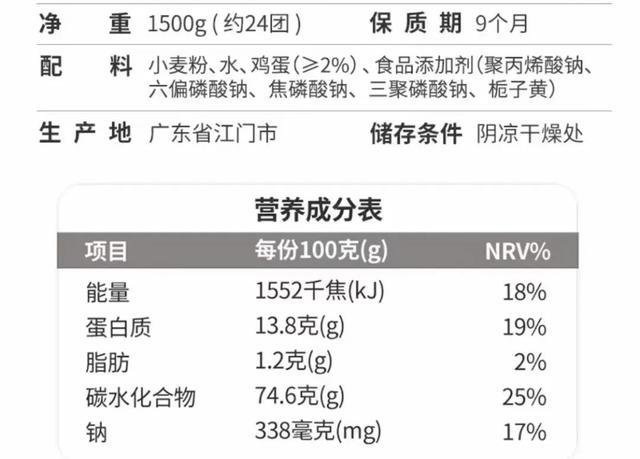 这 7 种面和粉居然对血糖很友好！其中 3 种很多人都猜不到