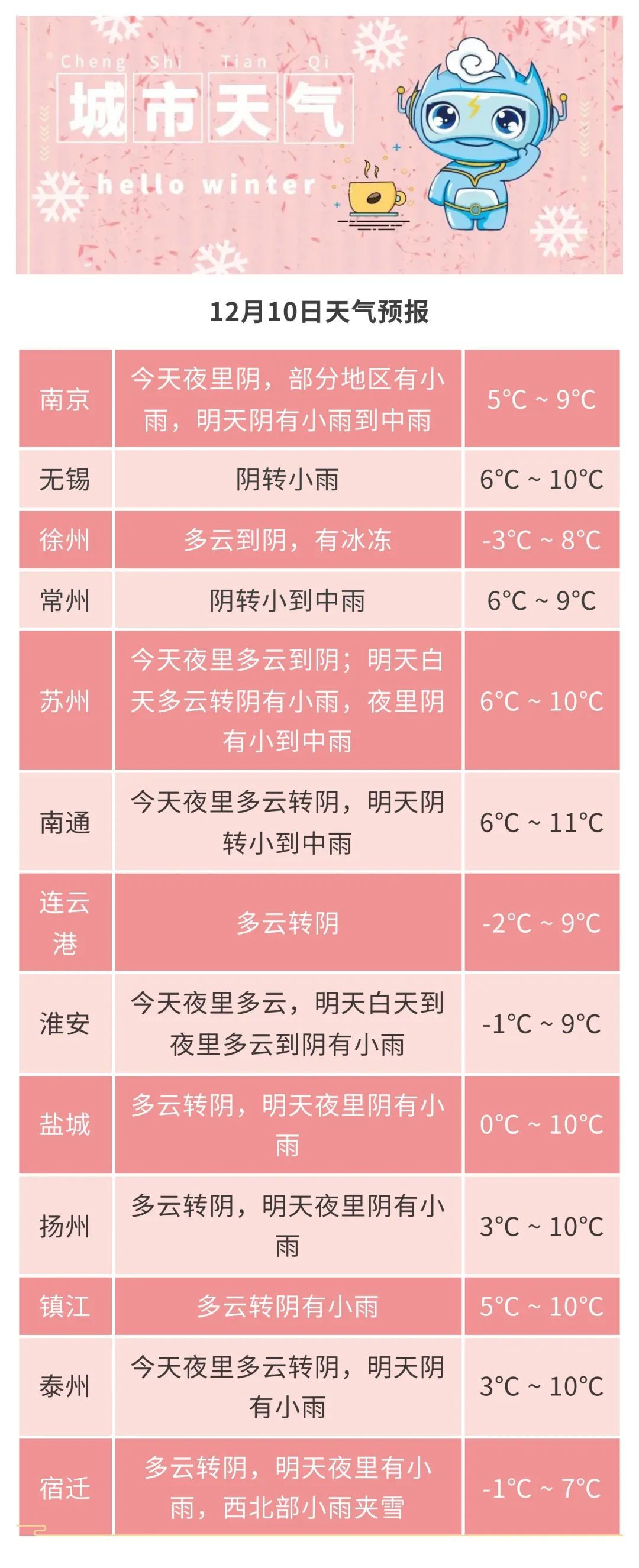 未来三天发病风险较高！江苏气象最新提醒→