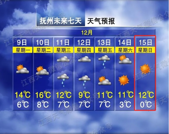 -5℃！江西又要下雪了！时间就在……
