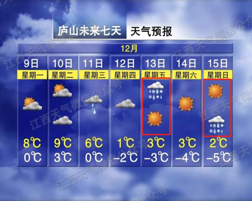 -5℃！江西又要下雪了！时间就在……
