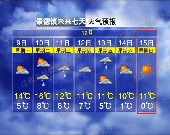 -5℃！江西又要下雪了！时间就在……