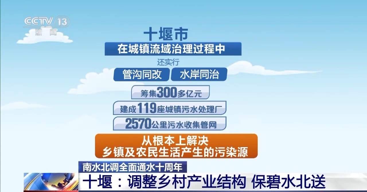 南水北调全面通水十周年｜十堰泗河：“龙须沟”变身“一库碧水”
