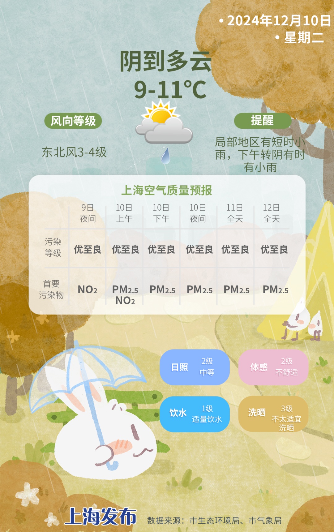 明日转雨!万万没想到上海入冬又有戏了…… 明日转雨!万万没想到上海入冬又有戏了……