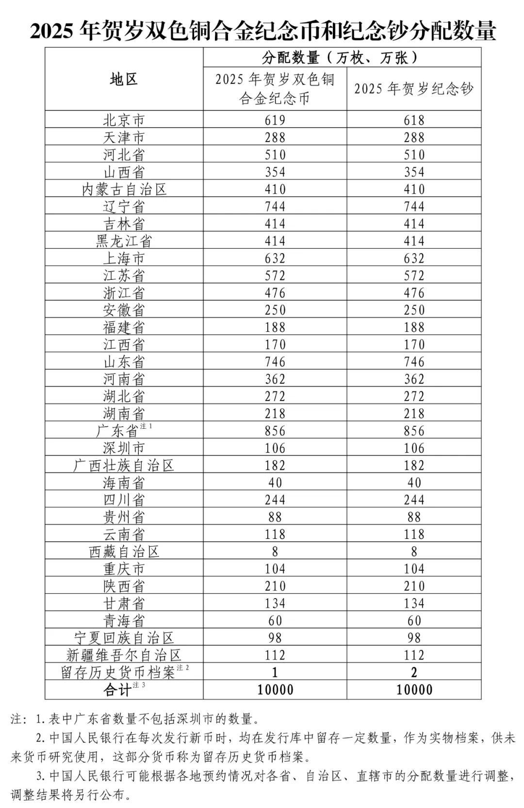 央行定于12月16日起陆续发行2025年贺岁纪念币和纪念钞