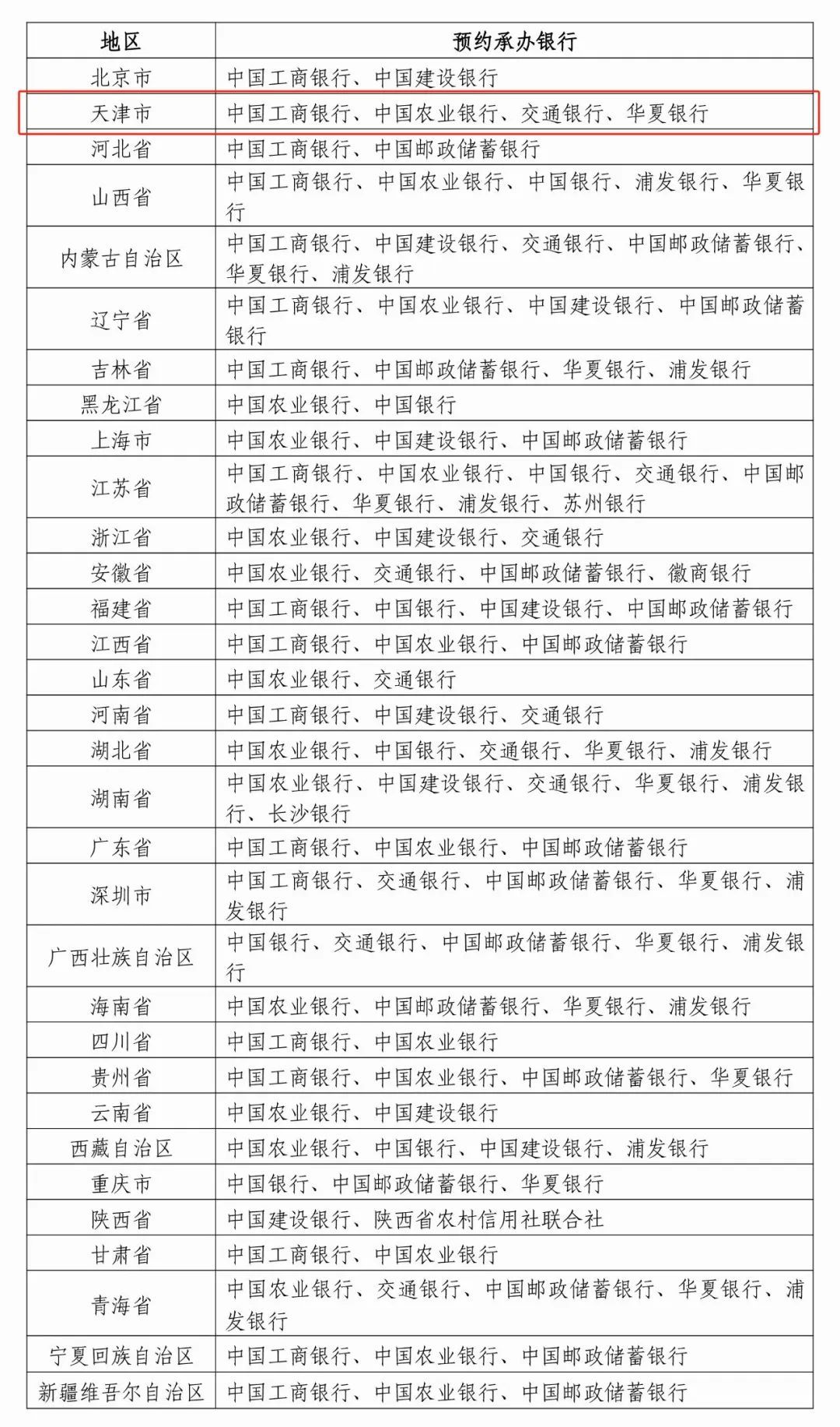 扩散 | 蛇币蛇钞来了！天津分得这些！预约时间、渠道→
