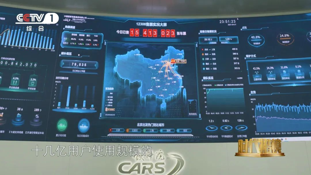 全球最大票务系统12306高效运行背后，是锐意创新的她