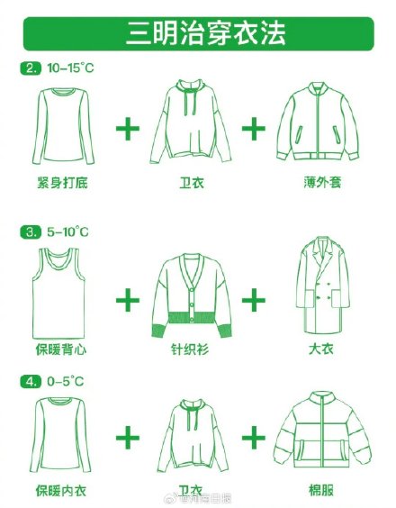 建议学会空气式分层穿衣法