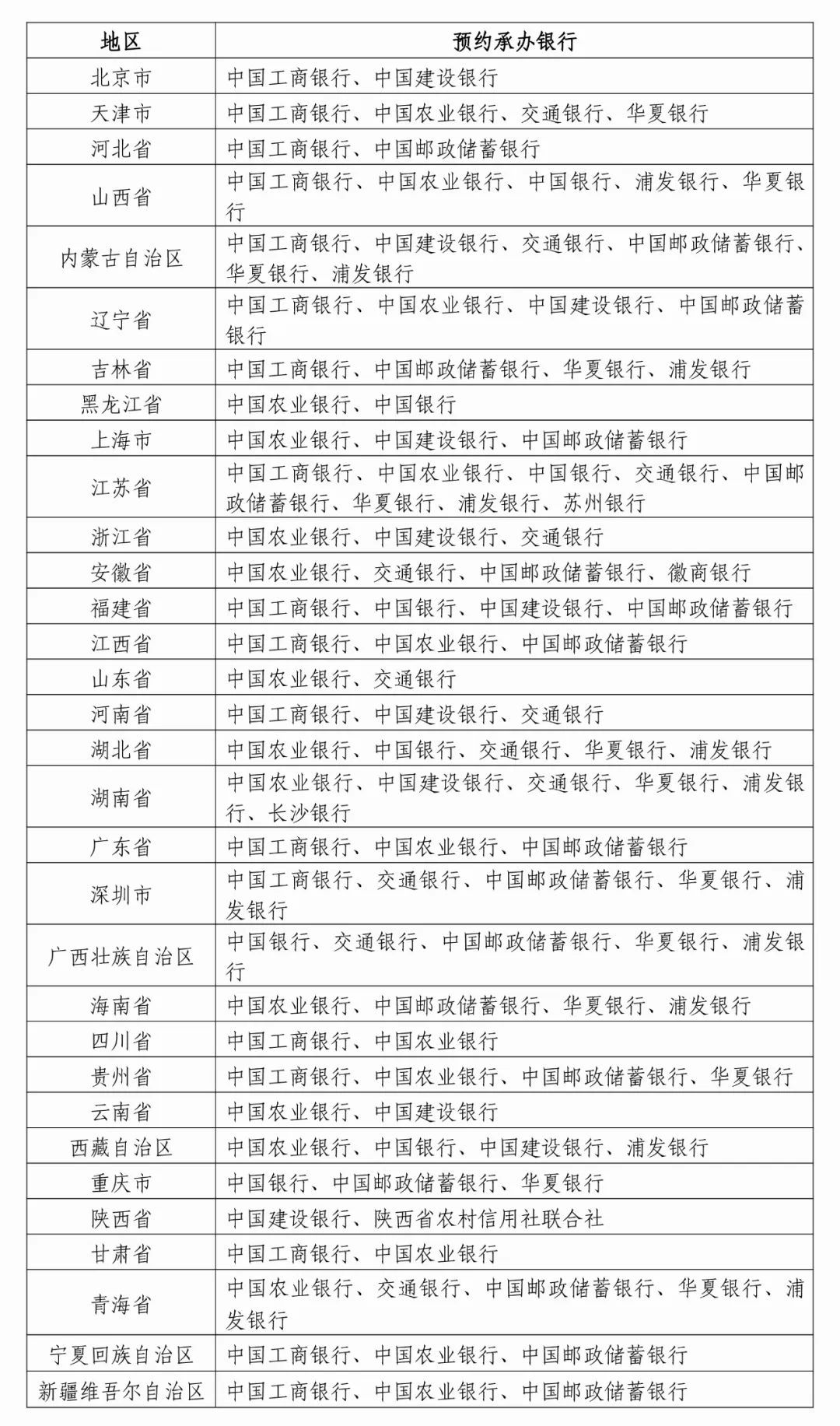 扩散 | 蛇币蛇钞来了！天津分得这些！预约时间、渠道→