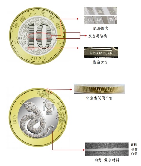 扩散 | 蛇币蛇钞来了！天津分得这些！预约时间、渠道→