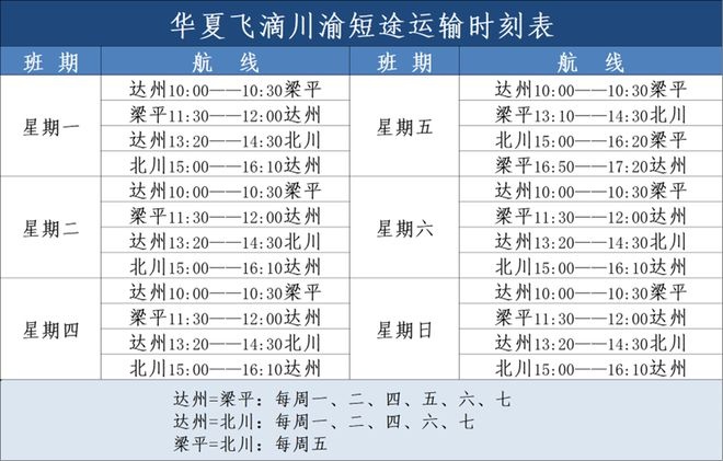 “打飞的”来了！成渝地区首条，即将通航