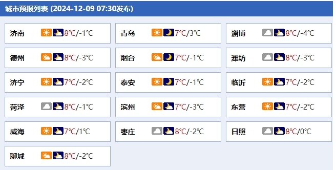 山东最新天气预报：最低零下4°C+雨夹雪
