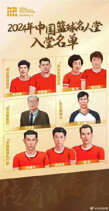 2024年中国篮球名人堂入堂名单出炉