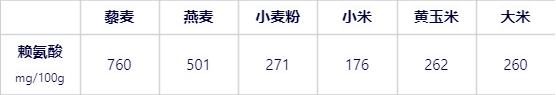 这种经常在沙拉里出现的食材，错过太可惜！