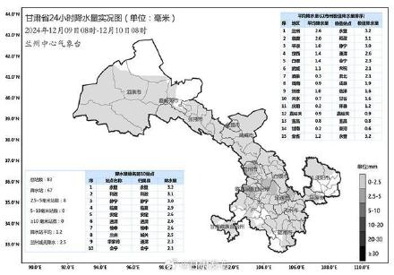 甘肃已有67个县区出现降雪 最大积雪深度11厘米