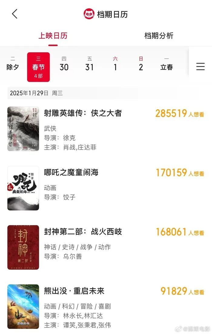 电影《哪吒之魔童闹海》官宣定档春节档！已有4部影片定档春节档