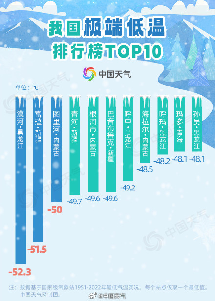 漠河冬天到底能有多冷? 漠河冬天到底能有多冷?