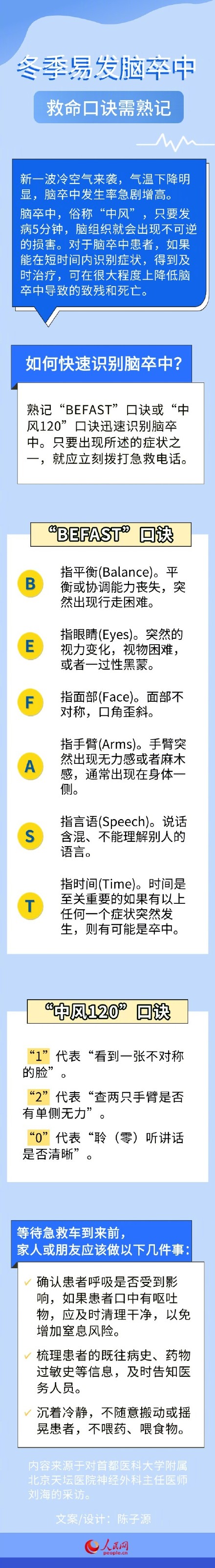 中风120口诀,快速识别脑卒中 中风120口诀,快速识别脑卒中