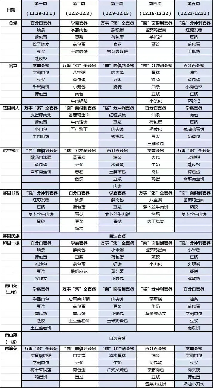 2元、1元、1分、免费…南京多所大学推出爱心餐