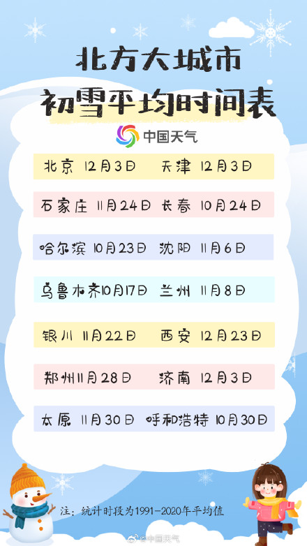 北方又下雪啦！就差北京西安济南郑州初雪还没下啦！