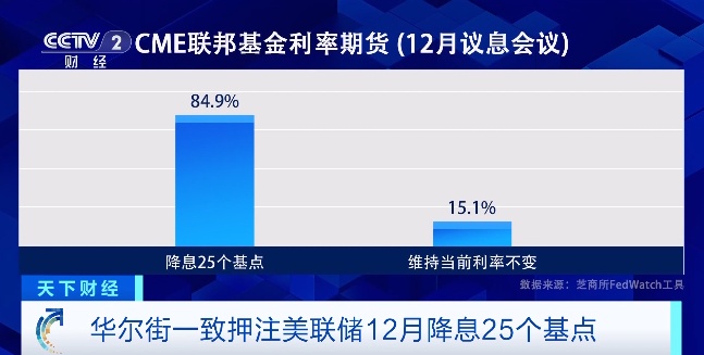 “超级央行周”来了!多国将有大动作 “超级央行周”来了!多国将有大动作
