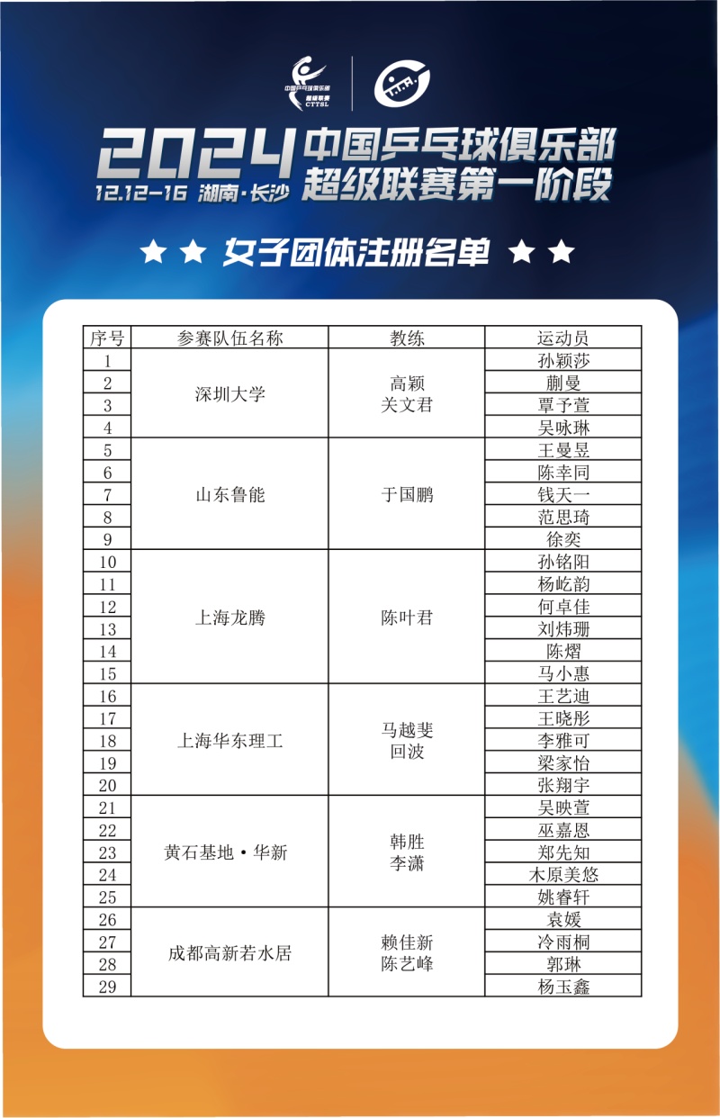 樊振东现身长沙备战，这些人都将陆续亮相……