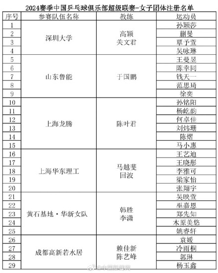 马龙、樊振东、王楚钦等注册乒超联赛 马龙、樊振东、王楚钦等注册乒超联赛
